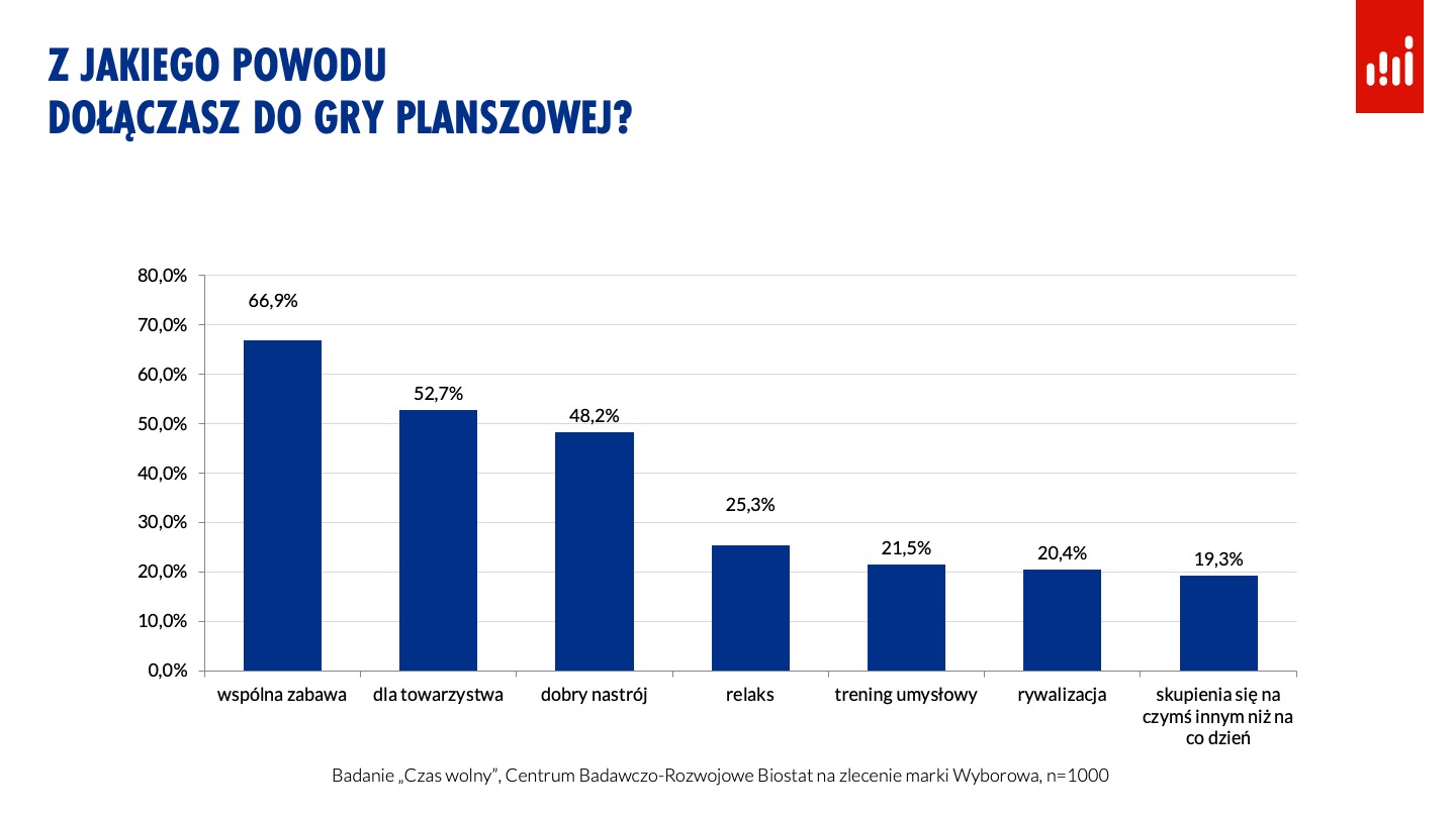 Jak Polacy Spędzają Czas Wolny W Pandemii Badanie Edukacja Newseria Innowacje 2768