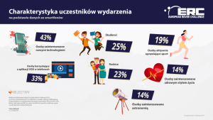 Sto tysięcy osób śledziło zawody ERC w Kielcach Biuro prasowe