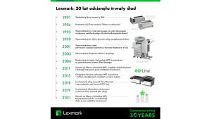 30 lat na rynku druku –Lexmark podsumowuje zmiany Biuro prasowe
