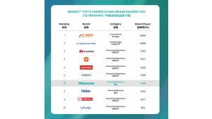 Hisense jedną z najbardziej wpływowych chińskich marek na świecie Biuro prasowe