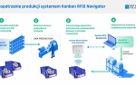 System eKanban - zarządzanie produkcją