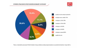 Bon 1000 Plus – Polish Outdoor Group do rządu RP. Badanie branży outdoorowej Biuro prasowe