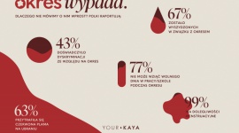 Your KAYA walczy ze wstydem wokół menstruacji – bo „Okres wypada”