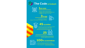 Dentsu Aegis Network Polska z programem The Code