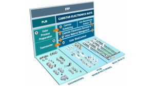 Nowe oprogramowanie Camstar Electronics Suite zapewnia możliwości inteligentnej