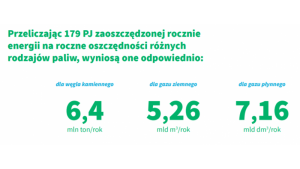 ROCKWOOL Polska prezentuje Raport „6 Paliwo”