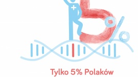 Genetyka to szansa na długie życie w zdrowiu, ale Polacy o tym nie wiedzą