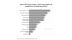 Rynek pracy IT w dobie pandemii. Benefity nie znikają, kandydaci wybierają B2B Biuro prasowe