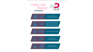 Digital Hub firmy Bayer rośnie w siłę i… talenty! Biuro prasowe