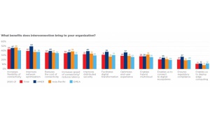 45% cyfrowych liderów w Polsce spodziewa się długofalowych zmian sposobu pracy Biuro prasowe