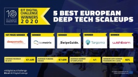 Europejskie historie sukcesu EIT Digital Challenge 2020 – FINAŁ